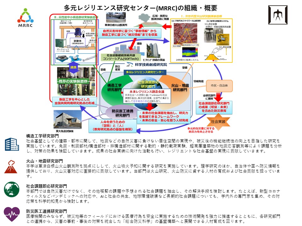 組織図